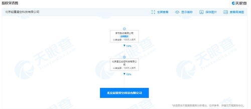 字節(jié)跳動(dòng)新設(shè)起量星空科技公司，拓展技術(shù)開發(fā)與服務(wù)體系