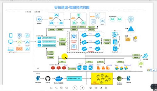 項目微服務架構解析 技術服務構建之道